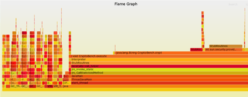 Flame graph with the -XX:+DebugNonSafepoints option