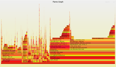Flame graphs produced by profiling time code with perf