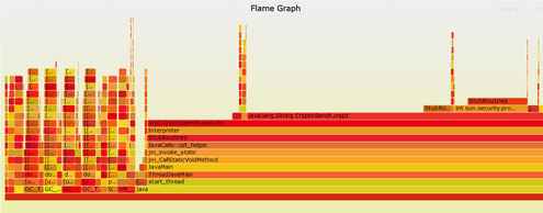 Flame graph with perf collected data