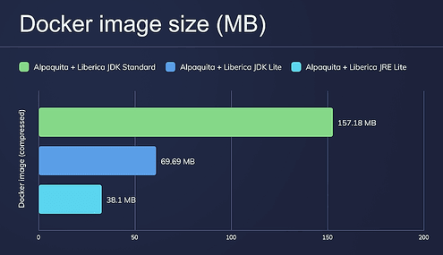 Docker image size comparison