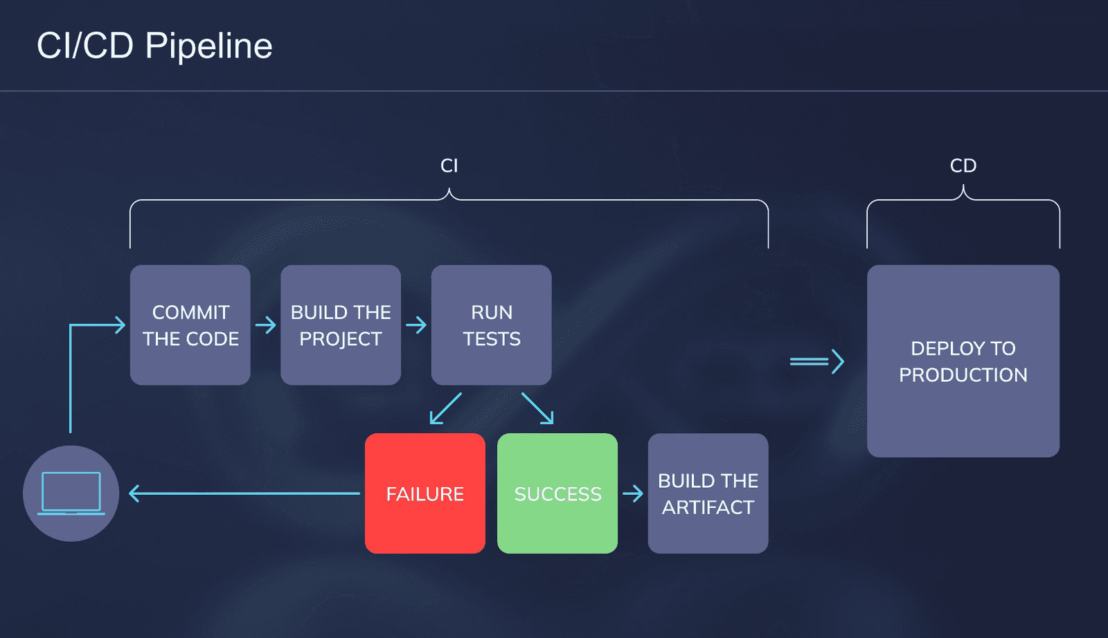 CD_Pipeline