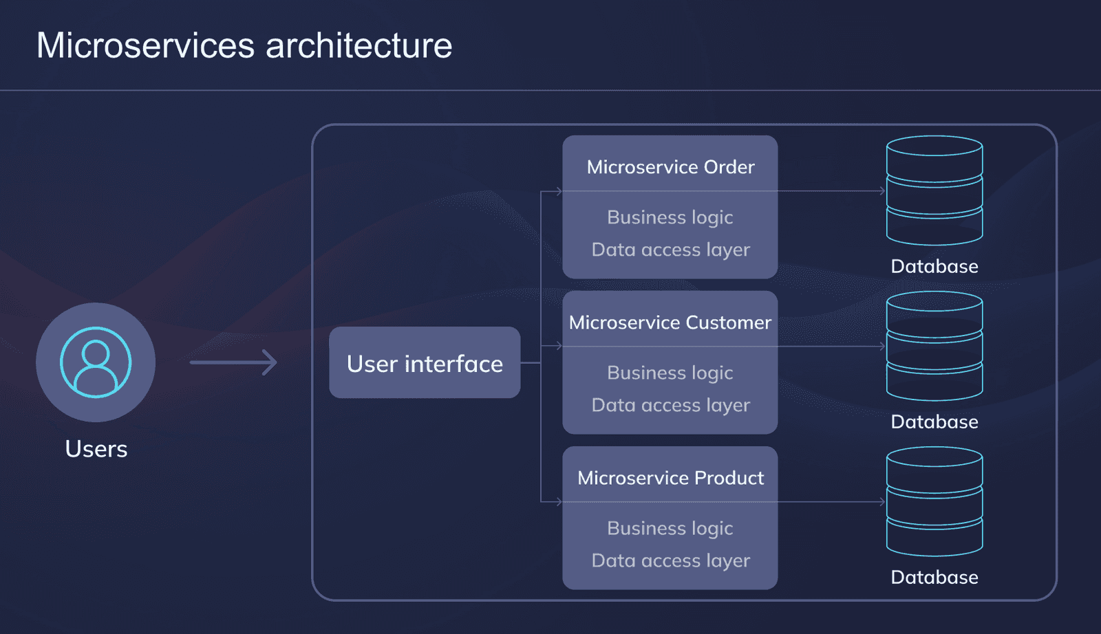 Microservices_architecture