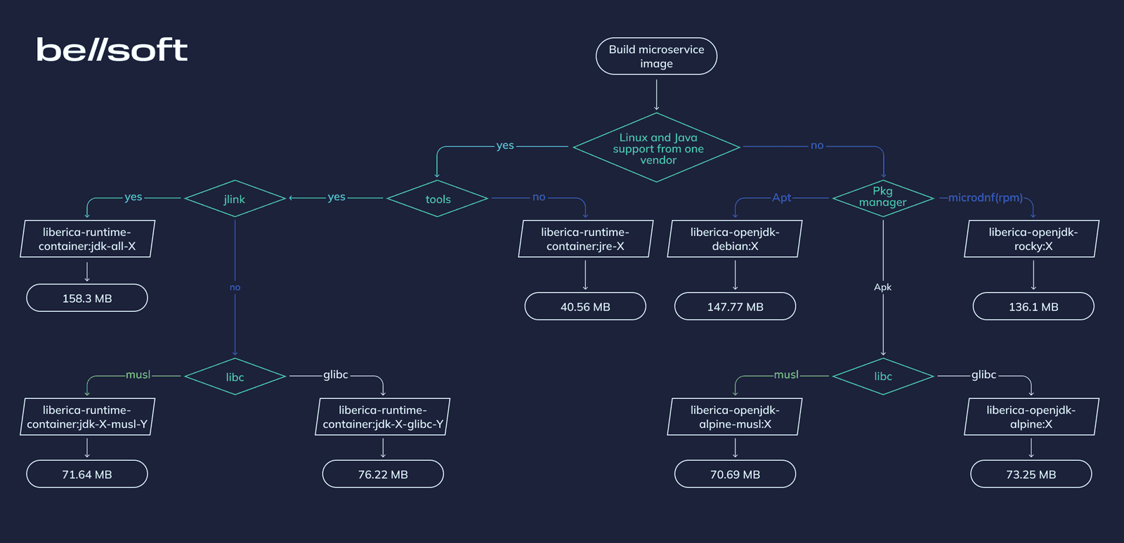 Docker_Hub_walk_through