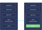 Liberica JDK Performance Edition | BellSoft Java