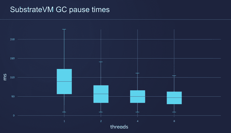 Integration of ParallelGC to GraalVM CE