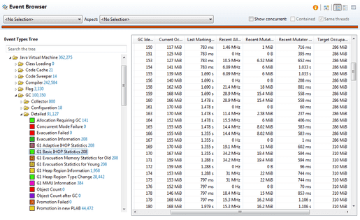 Hunting down memory issues with JDK Flight Recorder | BellSoft Java