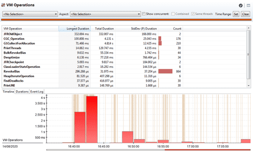 Hunting down memory issues with JDK Flight Recorder | BellSoft Java