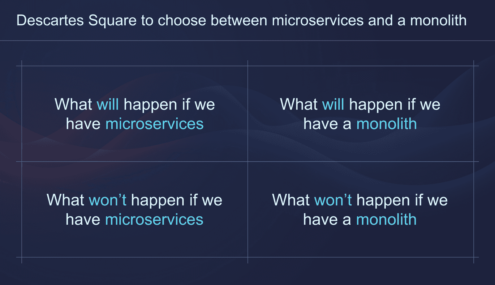 Descartes_Square_to_choose_between_microservices_and_a_monolith
