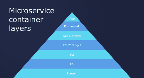 Ultimate Guide to Reducing Docker Image Size: Best Practices and Tools