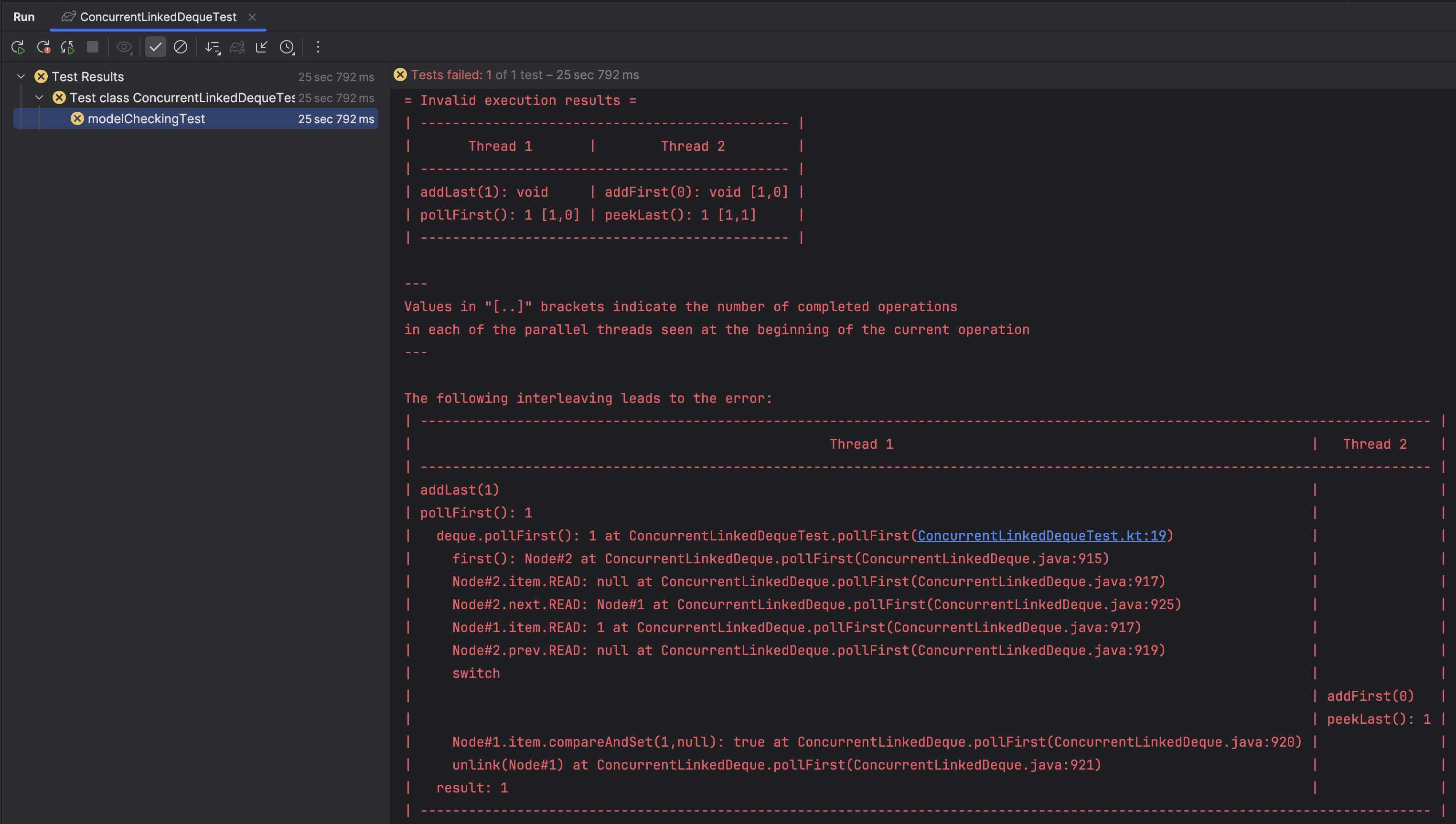 Verifying correctness in Concurrent Data Structures of Java