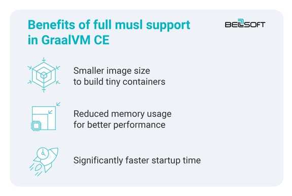 BellSoft releases Liberica Native Image Kit | BellSoft Java