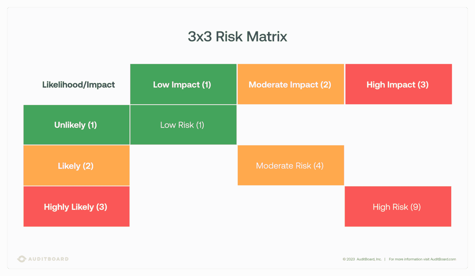 risk_matrix