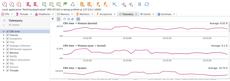 Top Java Profiling Tools: Setup, Best Practices, and Comparisons