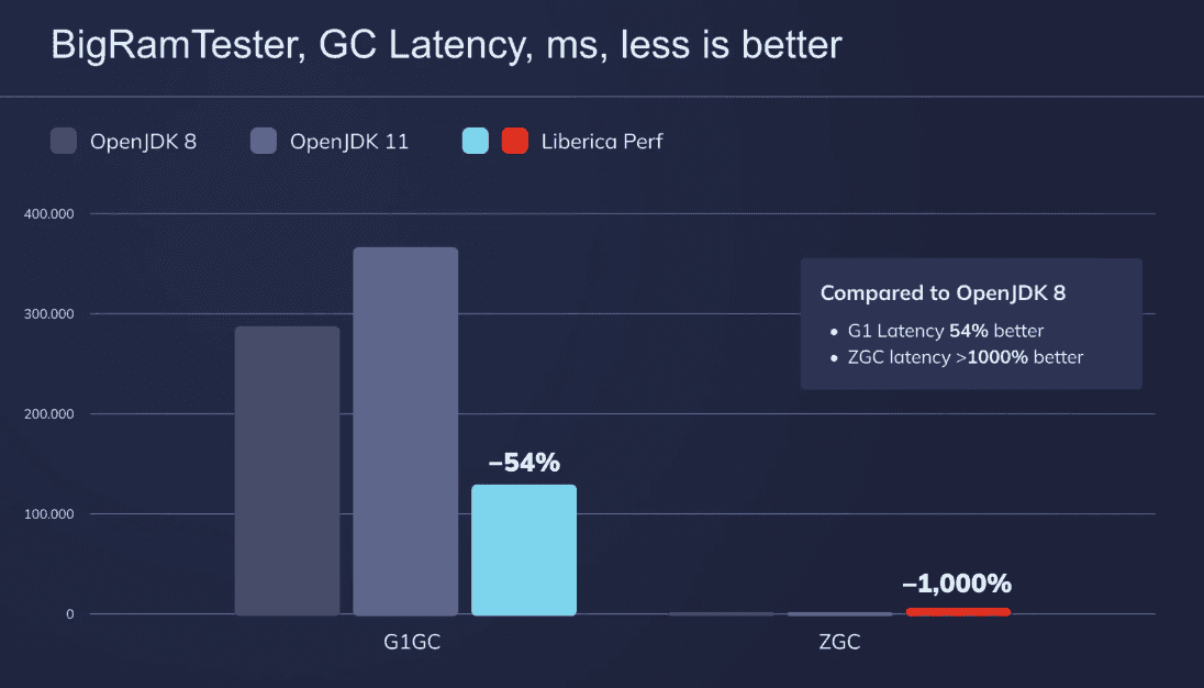 gc_latency