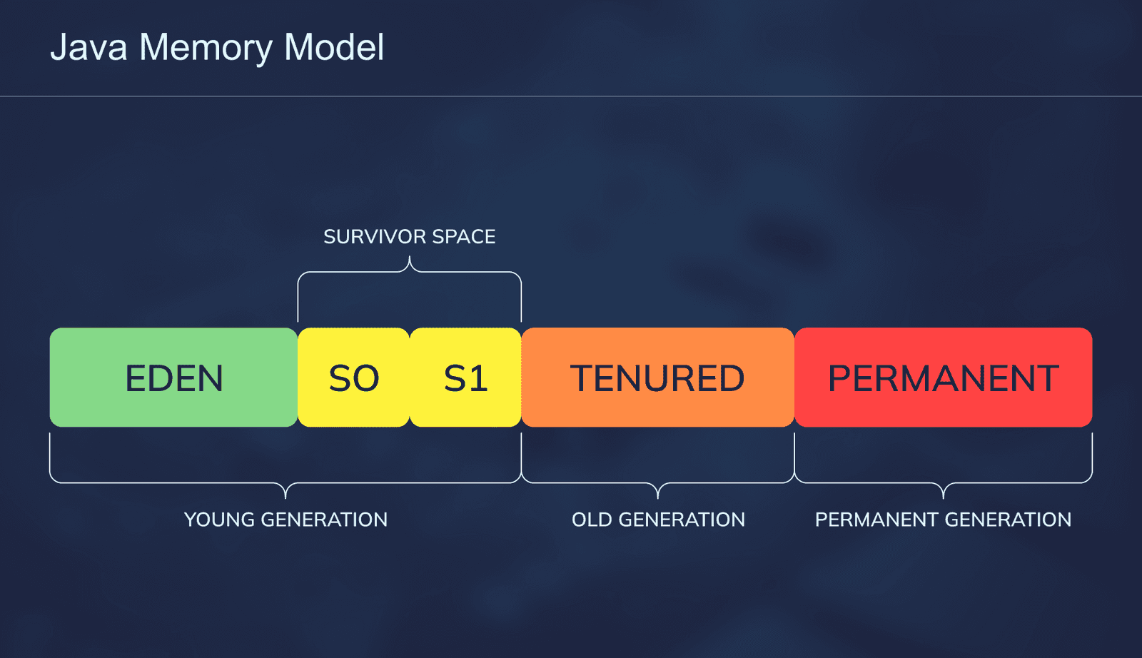 Java_Memory_Model2